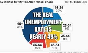 BLOG POST 2 - Real Unemploy