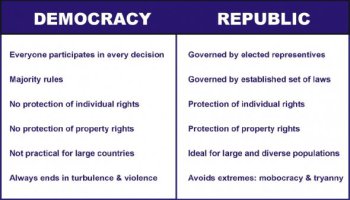 democracy-v-republic