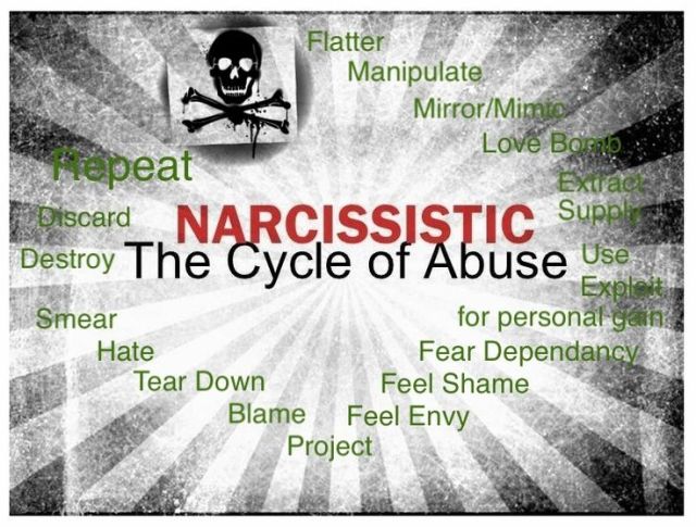 blog-post-5-narcissist-abuse