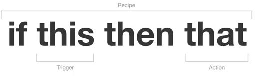 BLOG POST 3 - If Then